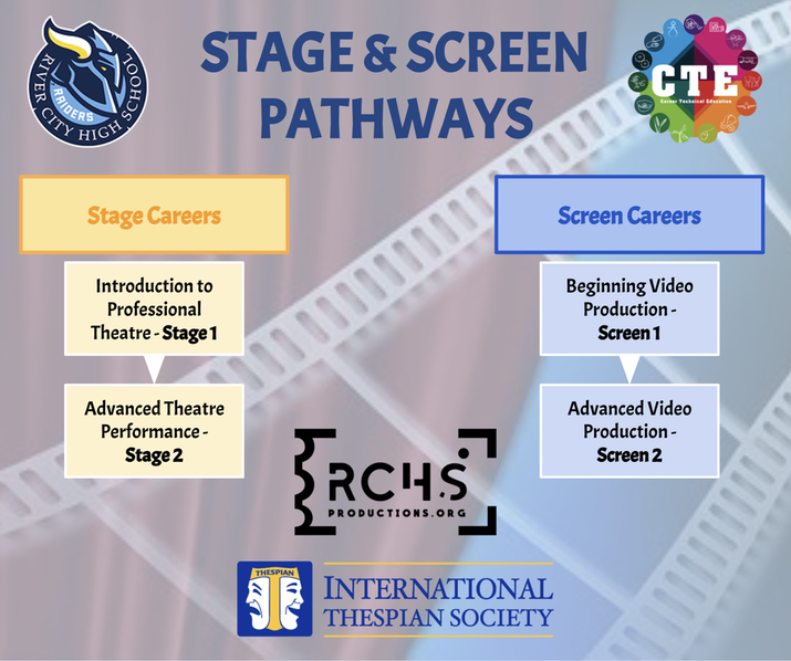 Stage & Screen Pathways Flowchart